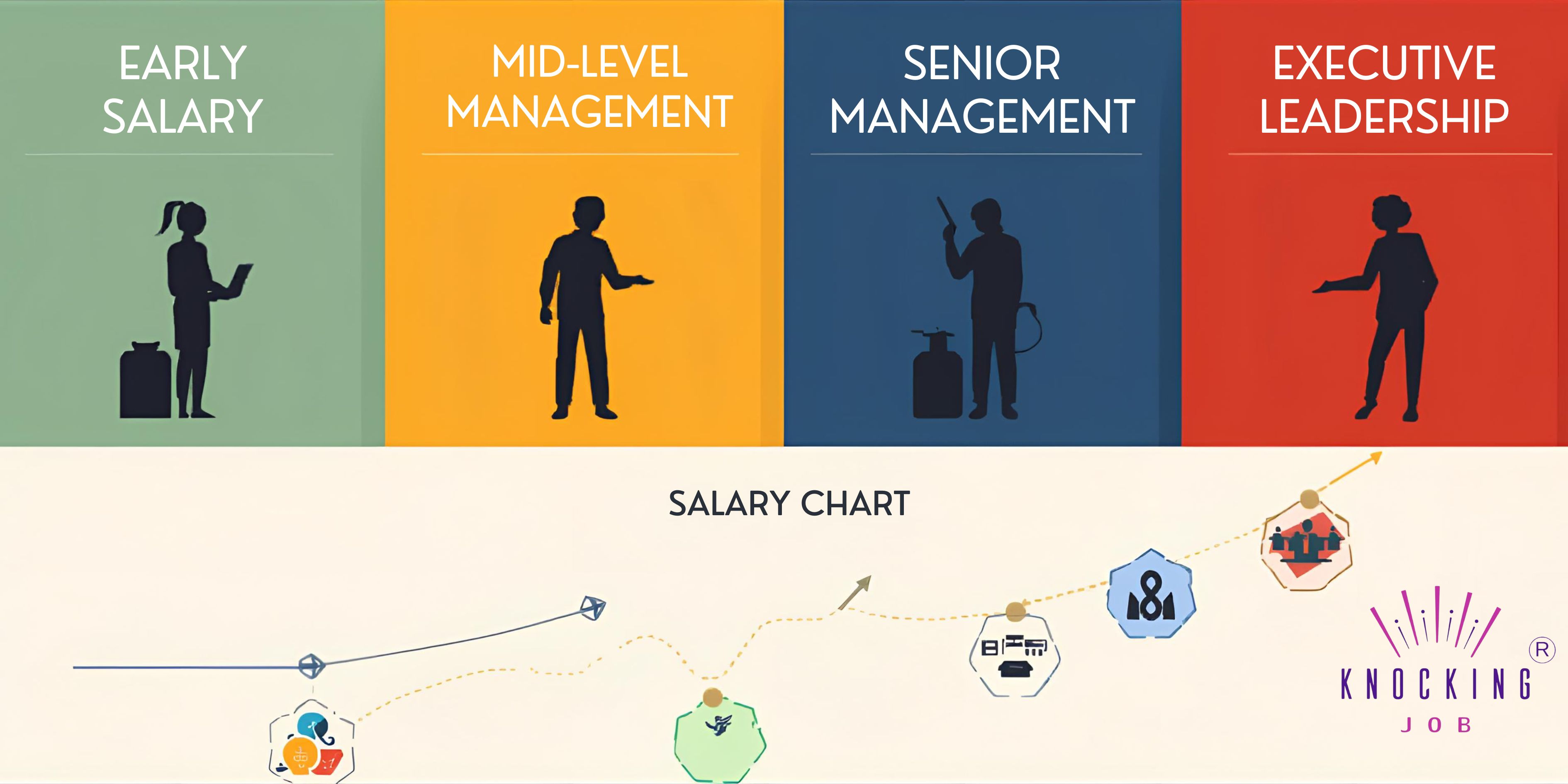 MBA Salary in India (2026): Specialization, Experience & City-Wise Breakdown